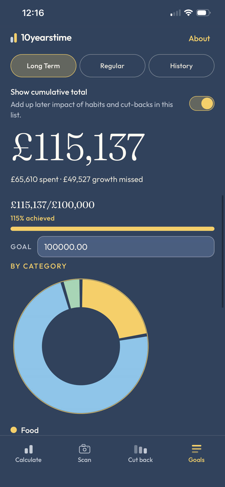 Goals screen with cumulative total and category chart